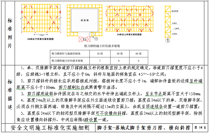 住宅安全文明施工标准化实施细则-灵感屋