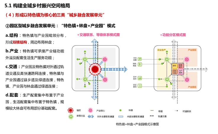 成都市“乡村振兴”战略空间发展规划-灵感屋