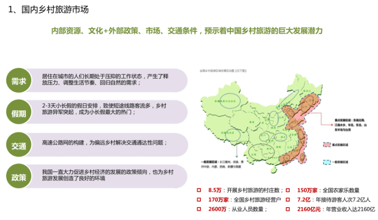 蓟县东山乡村旅游开发战略策划-灵感屋