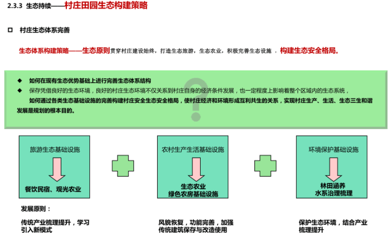 乡村营建综合辅导规划案-灵感屋