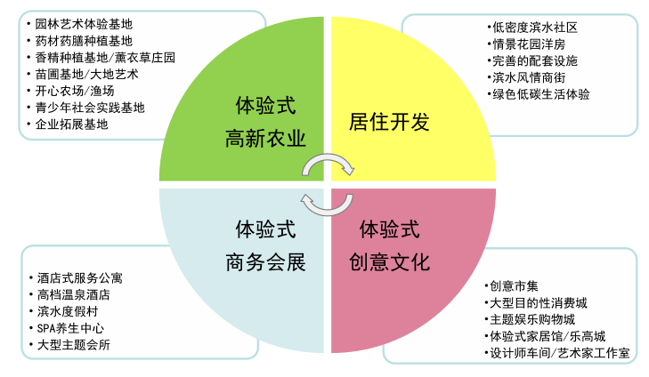 香河蒋辛屯新农村建设项目总体规划方案新农村建设项目总体规划-灵感屋