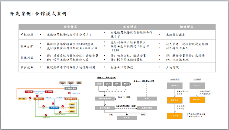 “田园乡村”案例模式及发展建议-灵感屋