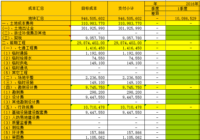 房地产开发投资测算表全套-灵感屋