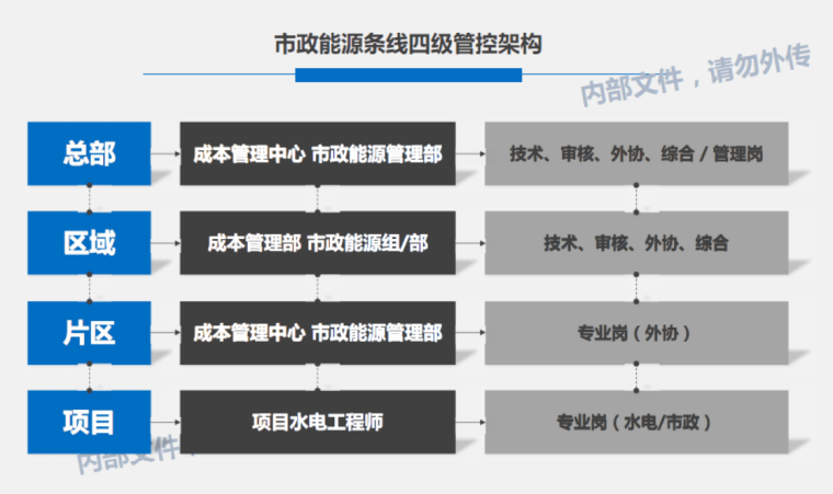 BGY市政能源条线简介-灵感屋