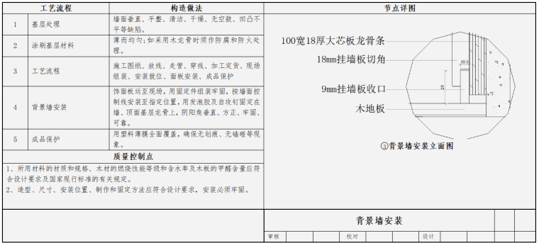 装饰工程工艺工法及节点详图-灵感屋