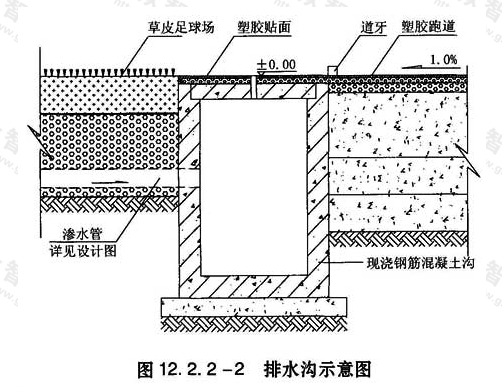 足球场地的排水规范是什么？-灵感屋