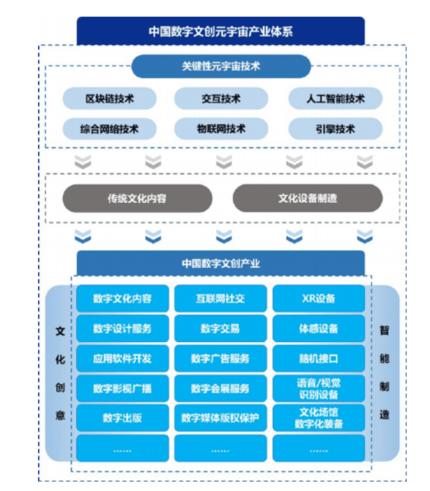 2023中国文创文旅元宇宙白皮书-灵感屋