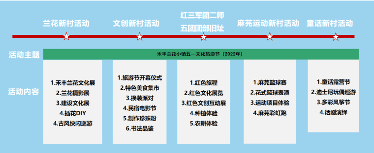 禾丰兰花小镇五一文化旅游节活动策划方案-灵感屋