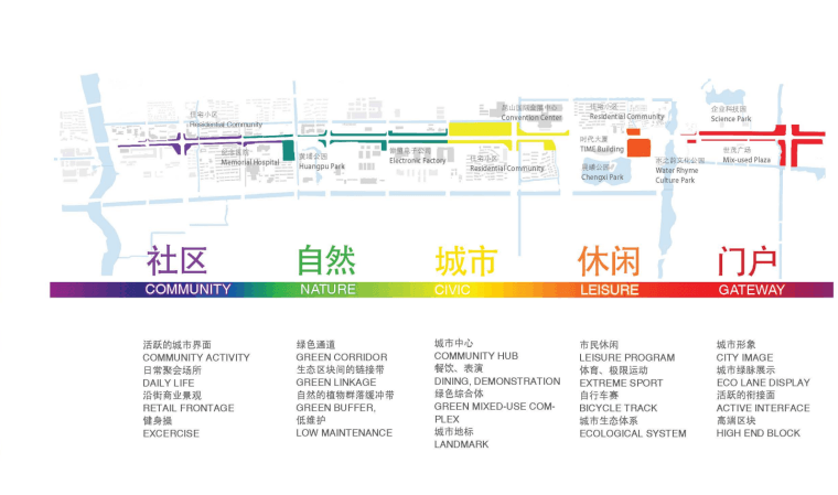 城市绿脉净水湿地公园景观方案深化文本-灵感屋