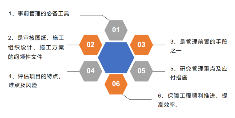 甲方视角下的工程管理策划与创新-灵感屋