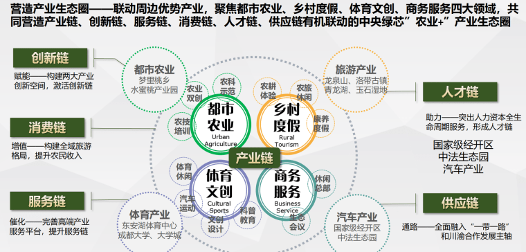 海绵水乡田景共舞城市绿芯总体策划方案-灵感屋