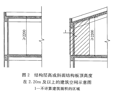 GB55031-2022：建筑面积、建筑高度条文及说明-灵感屋