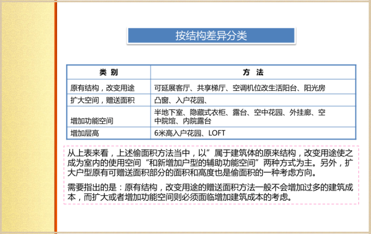 中小户型偷面积专题小研-灵感屋