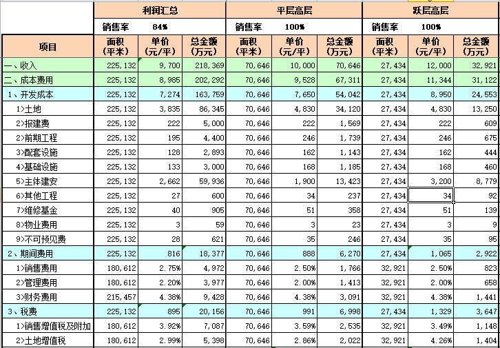 各大房地产项目成本测算表（24套）-灵感屋