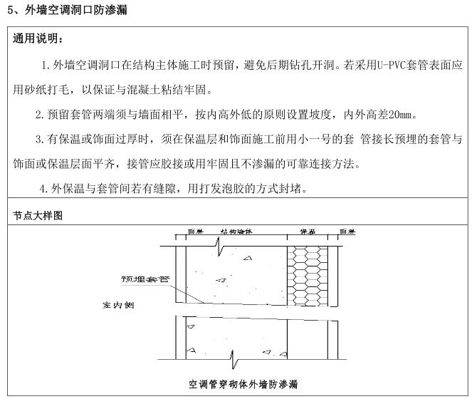 防渗漏工程标准体系-灵感屋