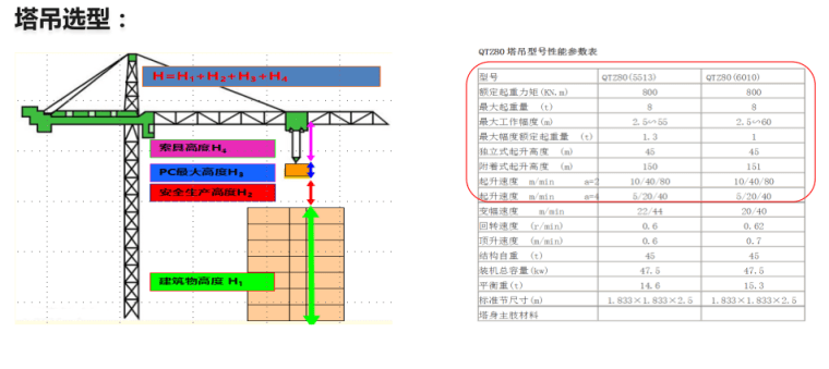 装配式混凝土结构项目工程管理-灵感屋