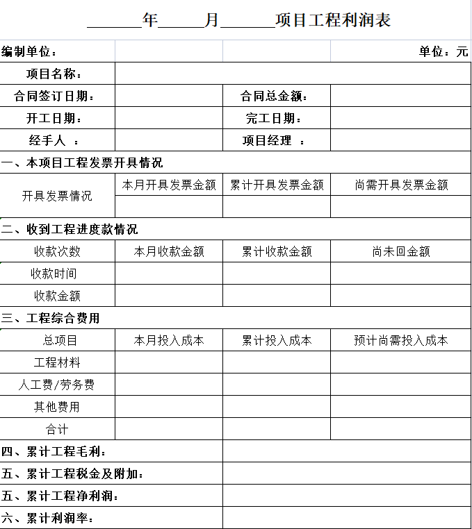 上百套成本核算分析表-灵感屋