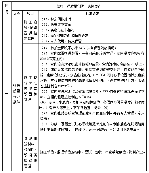 房建创优工程质量策划书-灵感屋