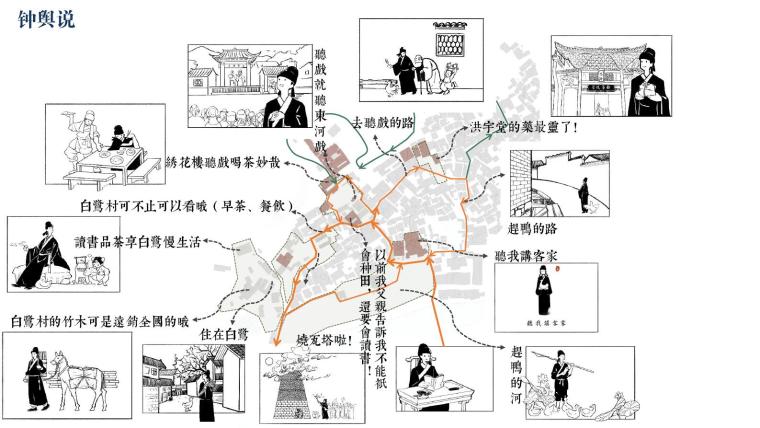 文人故里白鹭古村旅游方案规划文本-灵感屋