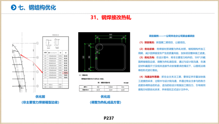 中建结构工程设计创效清单-灵感屋