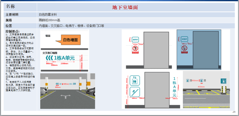 地库及架空层设计指引宣贯-灵感屋