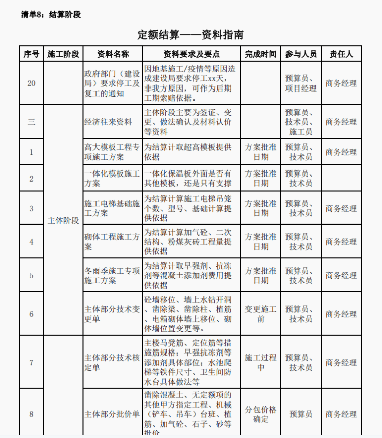 定额结算阶段资料指南-灵感屋