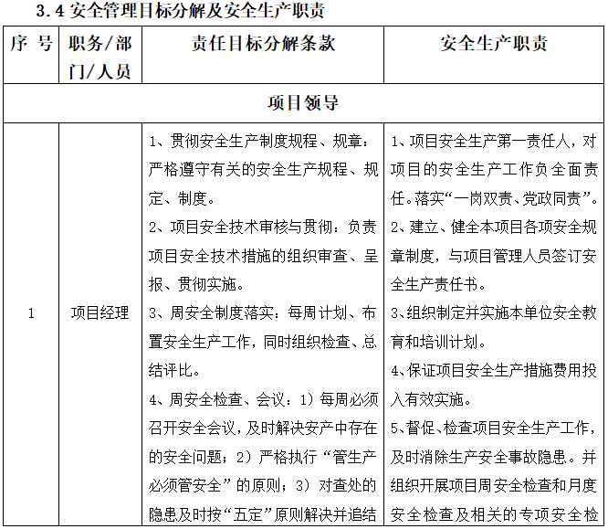 中建项目部安全生产策划书（模板）-灵感屋