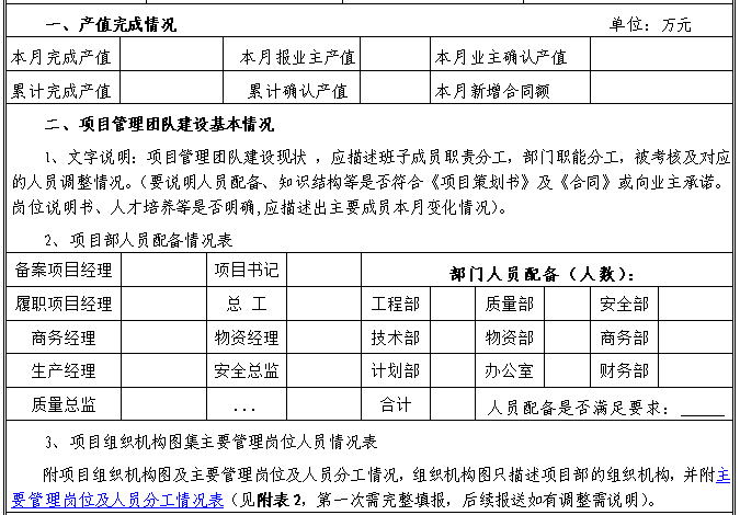 项目经理月度报告模板-灵感屋