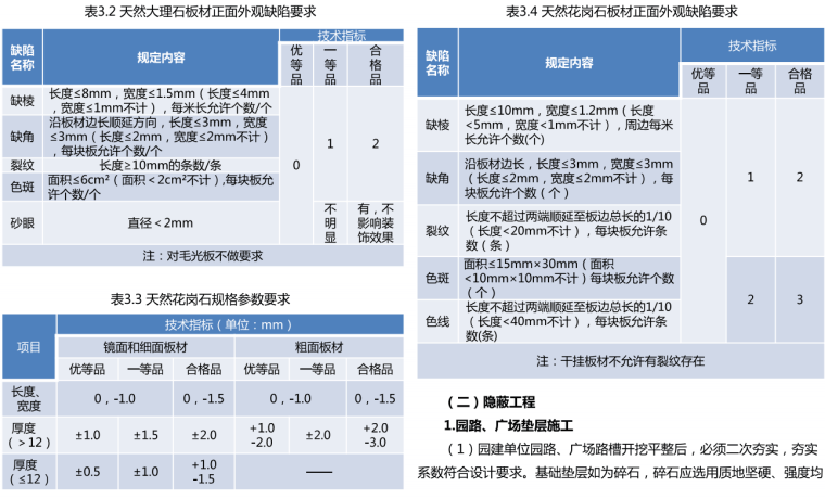 园林景观工程技术施工工艺技术指引-灵感屋