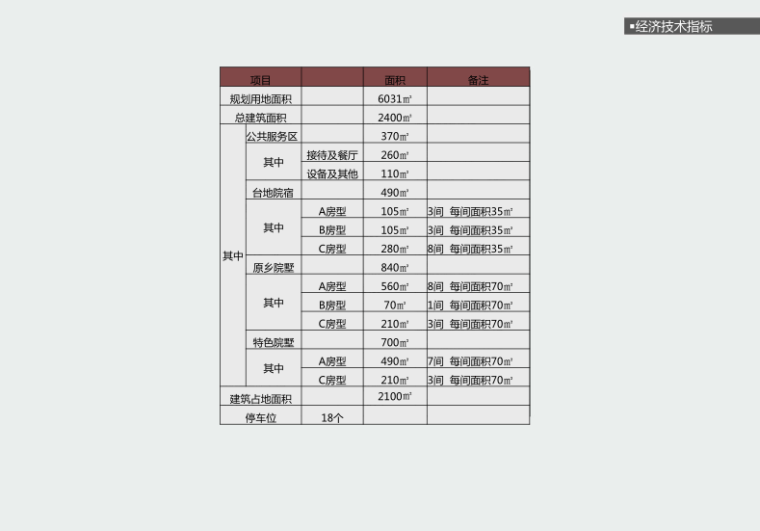 精品民宿村规划设计方案文本-灵感屋