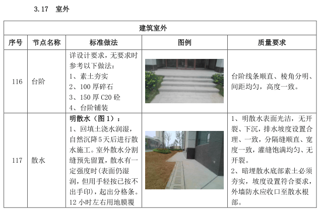 中建住宅工程交房标准手册-灵感屋