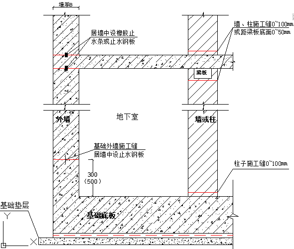 混凝土施工缝如何设置？-灵感屋