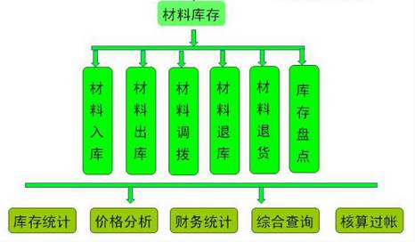 房地产项目亏损的11大主观原因和100种浪费现象-灵感屋