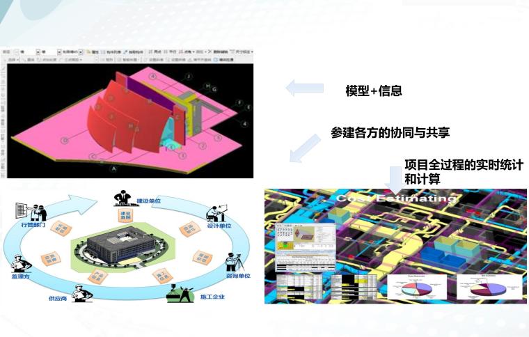 BIM在建设项目全生命周期应用：参数化族-灵感屋