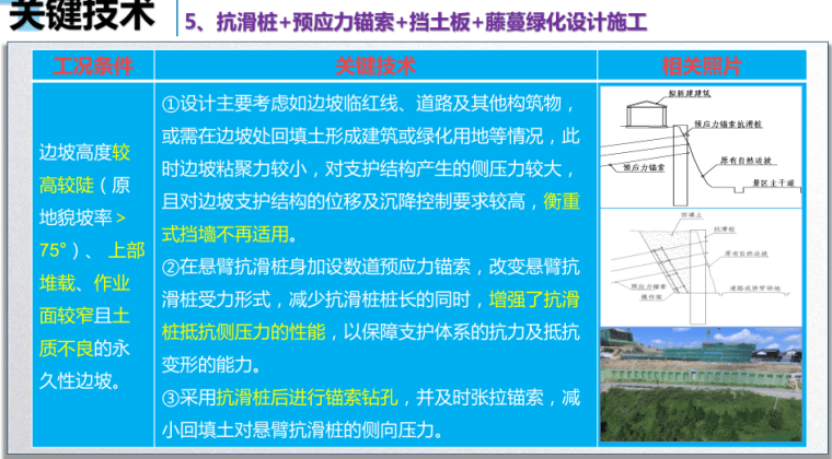 山地建筑边坡支护体系综合设计施工技术成果-灵感屋