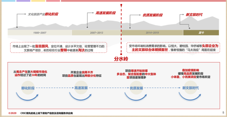 绿城文旅小镇研究报告-灵感屋