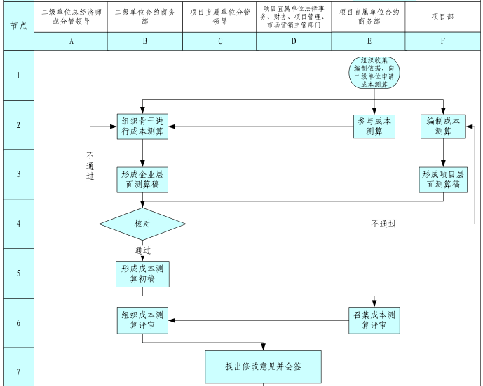 中建装饰集团合约商务管理标准化手册-灵感屋