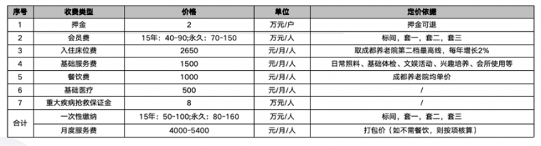 疫情过后文旅项目的新IP—“康养”，如何为文旅项目营销赋能-灵感屋