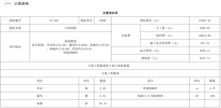 [上海]园林工程估算指标（2023年，124页）-灵感屋