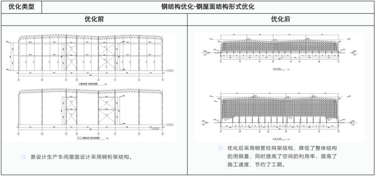 中建工程项目设计优化案例手册-灵感屋