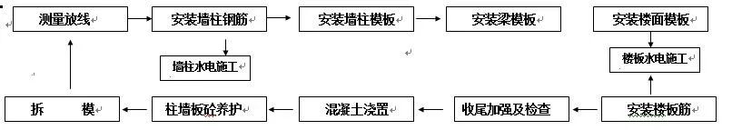 铝模工程简介及成本分析-灵感屋