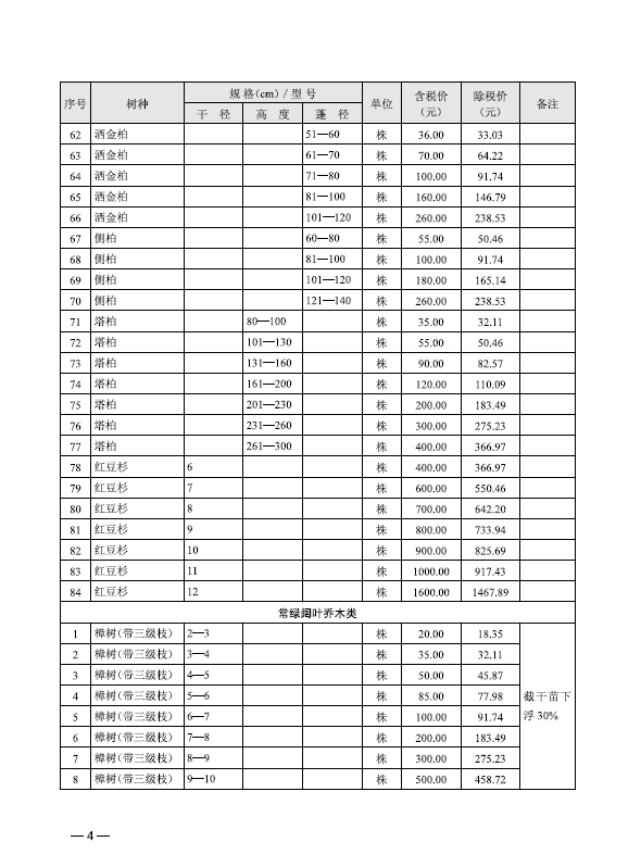 2023年第3季度武汉市苗木参考价格-灵感屋