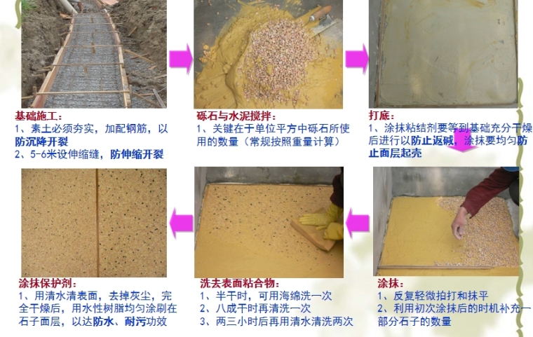 景观施工工艺铺装细节工艺处理手册-灵感屋