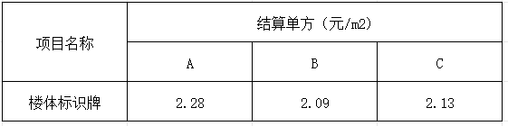 标识标牌设计优化及成本控制手册-灵感屋