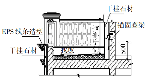 法式别墅外立面设计的十大控制要点-灵感屋