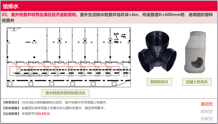 研发设计系统增收节支全指导手册（设备篇）-灵感屋