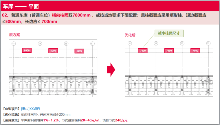 研发设计系统增收节支全指导手册（建筑篇）-灵感屋