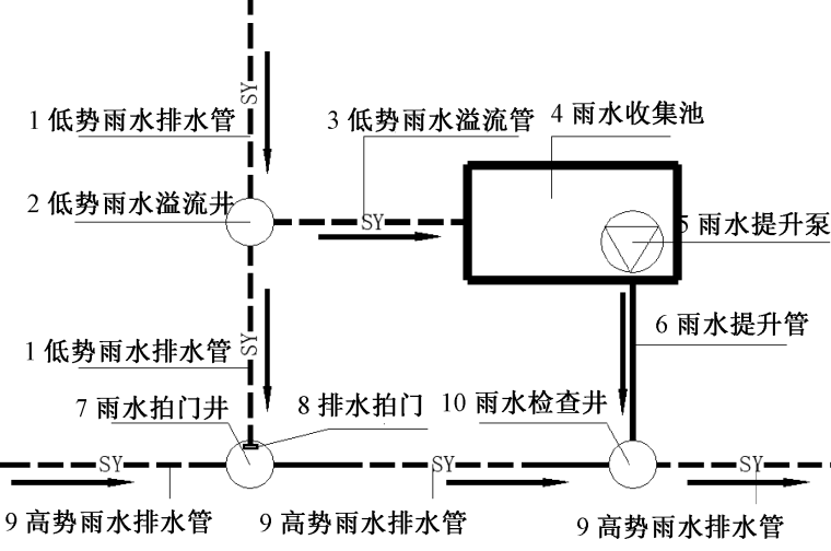 如何处理景观室外雨水排水问题-灵感屋