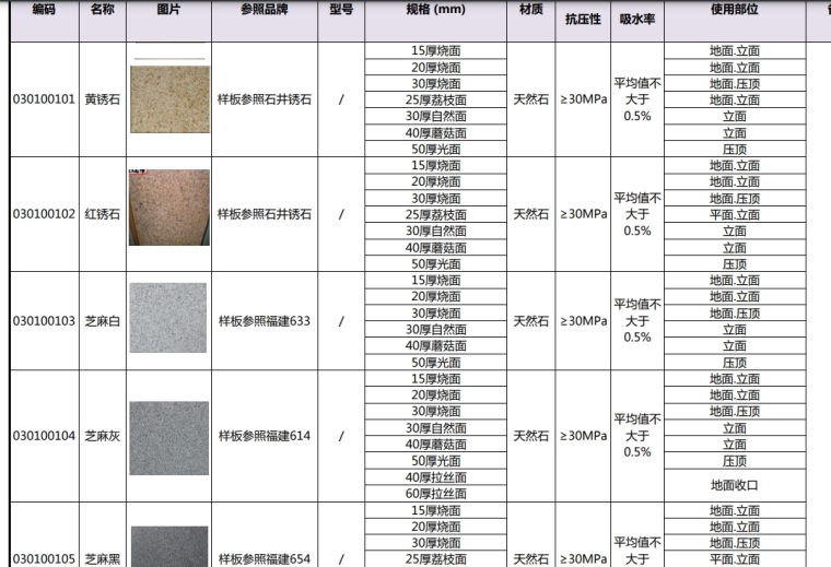 地产景观园建材料库全册-灵感屋