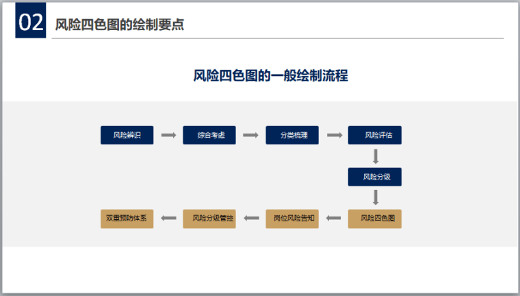 风险分级管控四色图解读培训-灵感屋